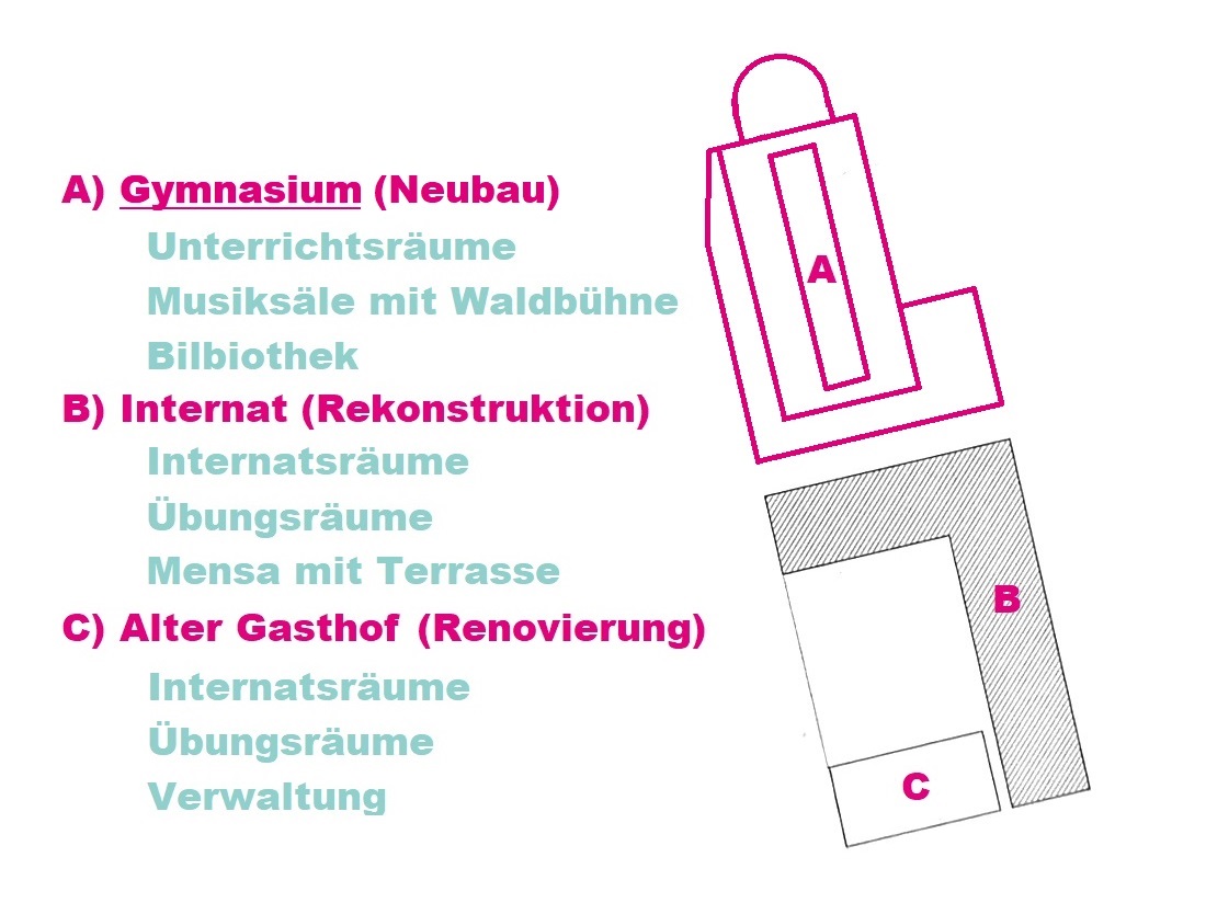 Weimar, Musikgymnasium Schloss Belvedere (Bild: Bearbeitung: Karin Berkemann, Basisbild: Dr. Bernd Gross, CC BY SA 4.0, 2014)